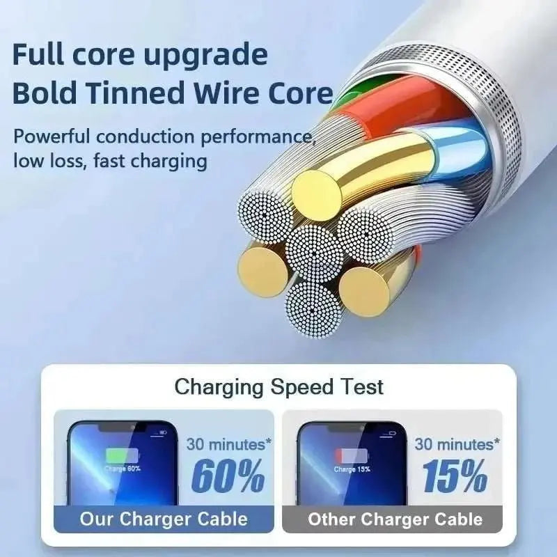 35W PD Original Fast Charging USB Cable for iPhone 14 8 7 Plus 13 12 135W PD Original Fast Charging USB Cable for iPhone 14 8 7 Plus 13 12 mini 11 Pro XS Max XR X SE 2020 6S 6 Plus USB C Rapid Charger Data Sync Cable 0.25m 1m 1.5m 2m 3AMIR BAGS INDIA PRIVATE LIMITEDAMIR BAGS INDIA PRIVATE LIMITEDnull