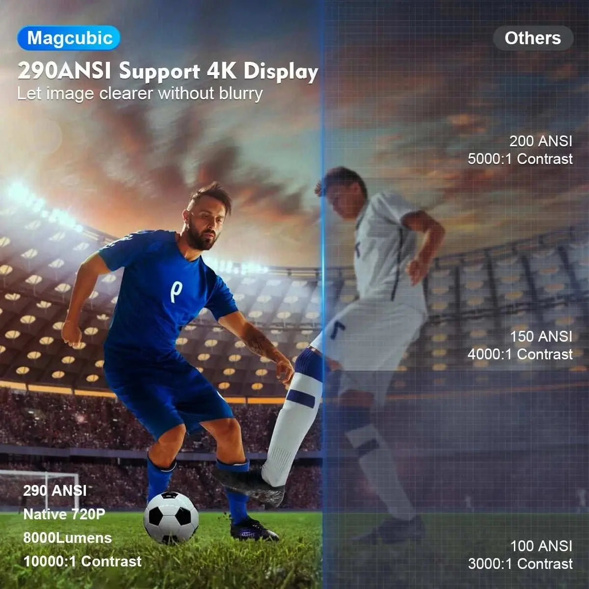 Magcubic Projector HY300 Pro 4K Android 11 Dual Wifi6 290ANSI Allwinner H713 BT5.0 1080P 1280*720P Home Cinema Outdoor Projetor - AMIR BAGS INDIA PRIVATE LIMITED