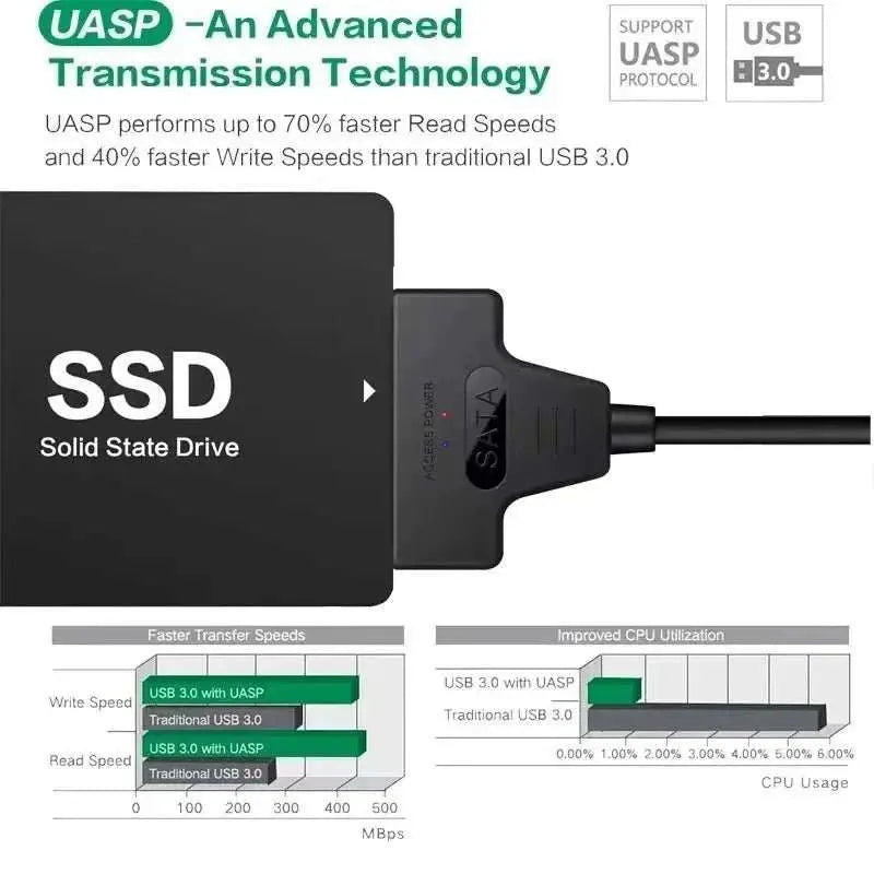USB 3.0 TO SATA 2.5 Inch SSD HDD Hard Drive Adapter For Laptop Desktop Computer Sata to USB Hard Drive Expansion Adapter - AMIR BAGS INDIA PRIVATE LIMITED