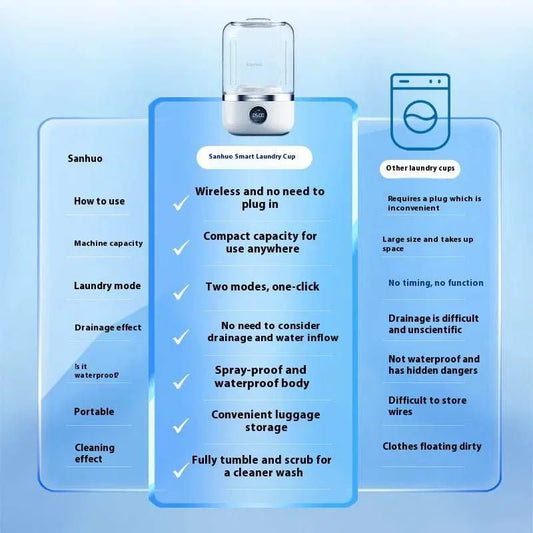Mini Rechargeable Washing Machine - AMIR BAGS INDIA PRIVATE LIMITED