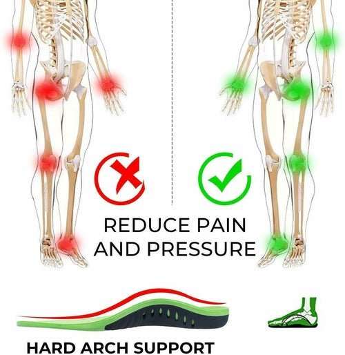Orthotic Shoe Insoles Inserts Flat Feet High Arch Support For Plantar - AMIR BAGS INDIA PRIVATE LIMITED